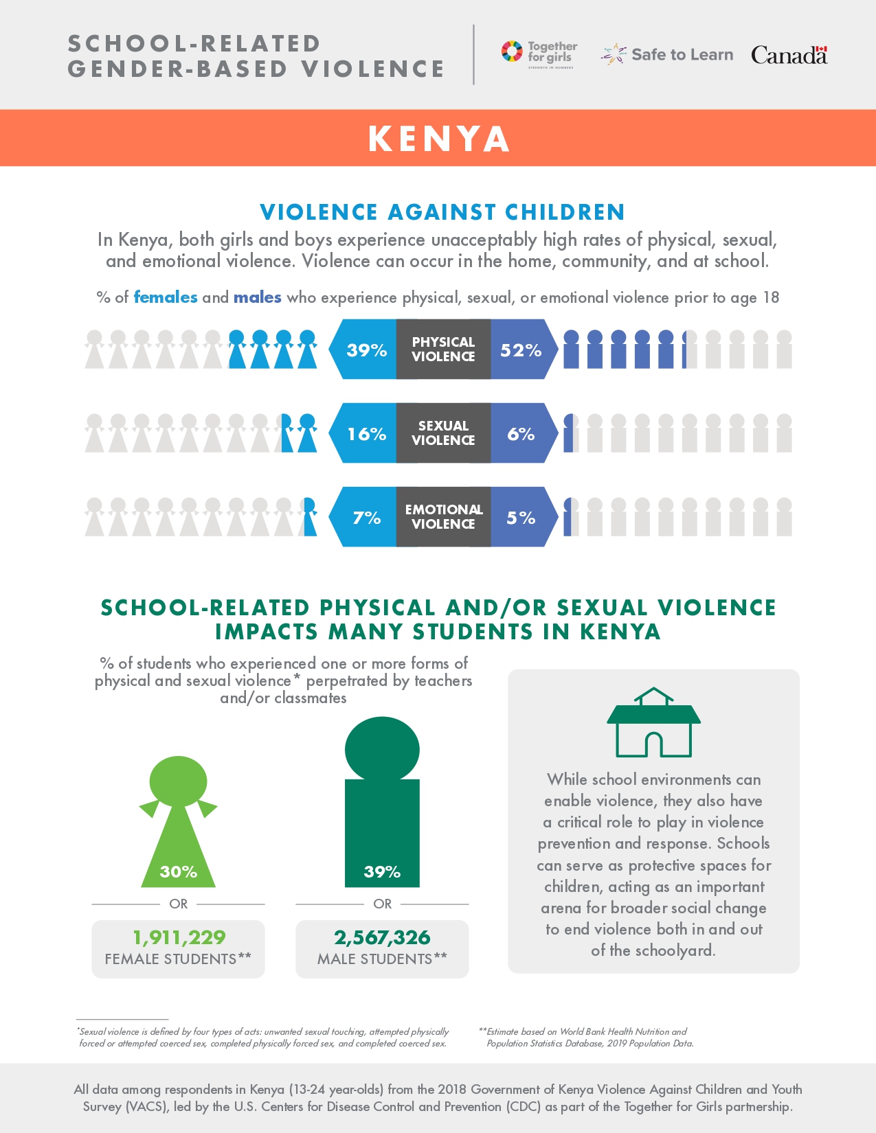 Kenya fact sheet: School-Related Gender-Based Violence