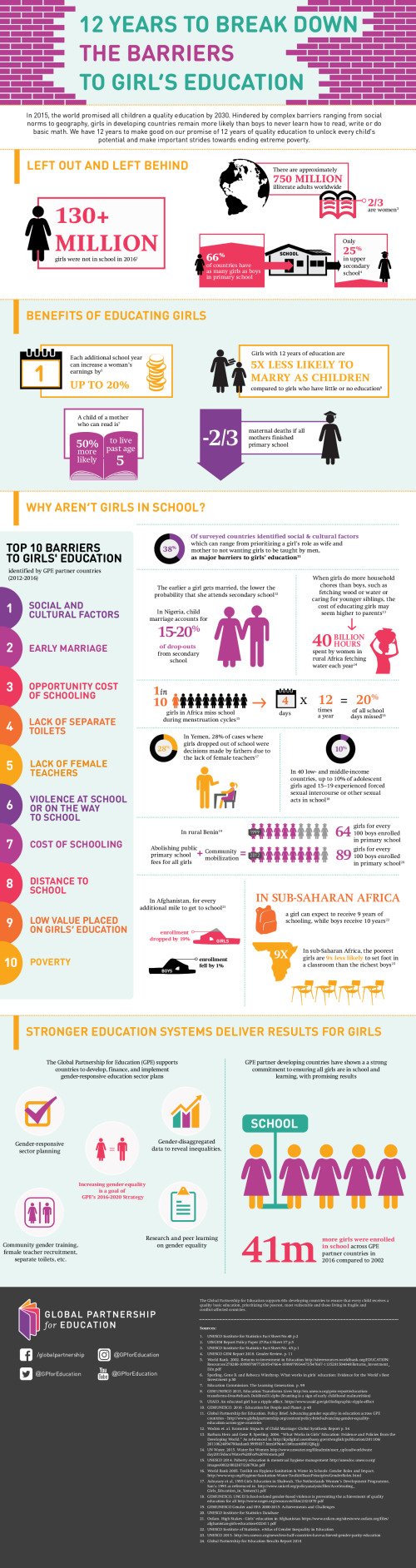 12 Years to Break Down the Barriers to Girls' Education 