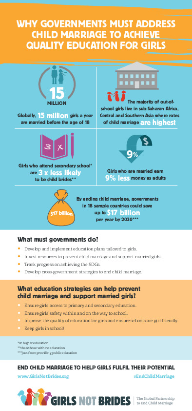 Why governments must address child marriage to achieve quality education for girls: Infographic