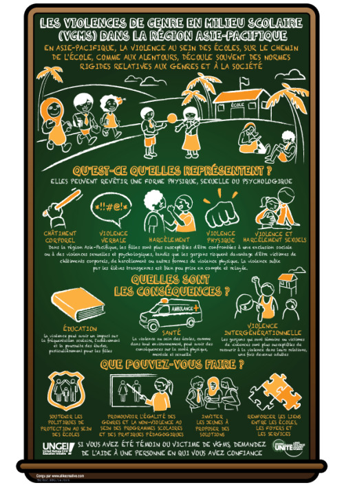 Les Violences de genre en milieu scolaire dans la région Asie-Pacifique