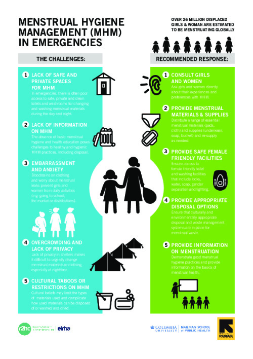 Menstrual Hygiene Management in Emergencies